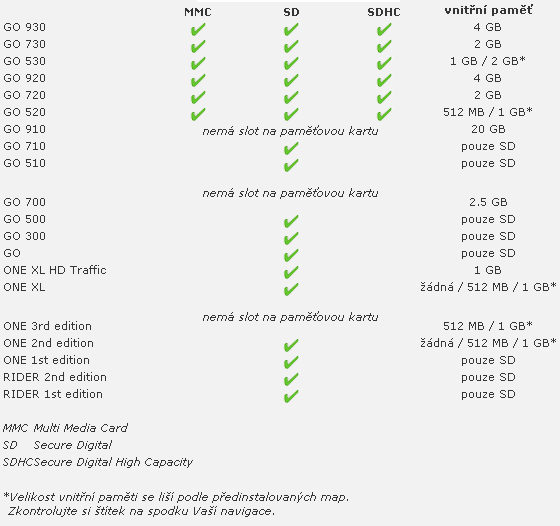 POI.cz - GPS Fórum pro MIO, GARMIN, TOMTOM • Zobrazit téma - Jakou  paměťovou kartu mohu použít do mého zařízení.